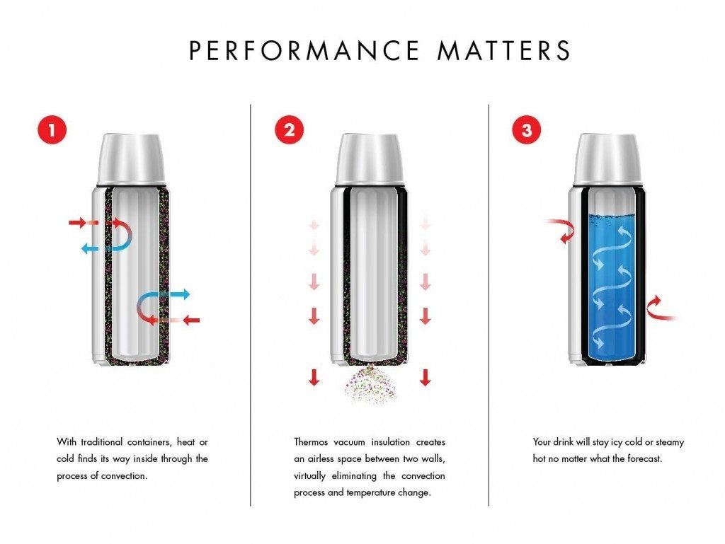 Why Has My Stainless Steel Flask Stopped Working? - China Stainless Steel  Insulated Water Bottle Hydro Flask OEM Manufacturer Supplier